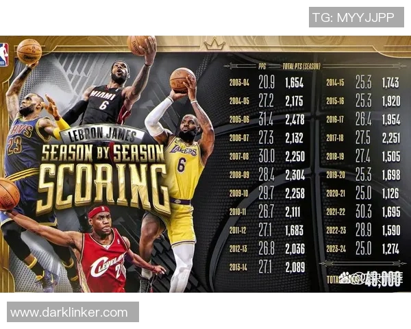 勇士与国王对决数据分析揭示比赛关键因素与球员表现 勇士与国王对决数据分析揭示比赛关键因素与球员表现