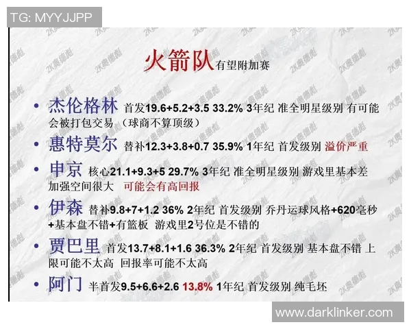 火箭队与奇才队精彩对决比赛链接分享与赛后分析